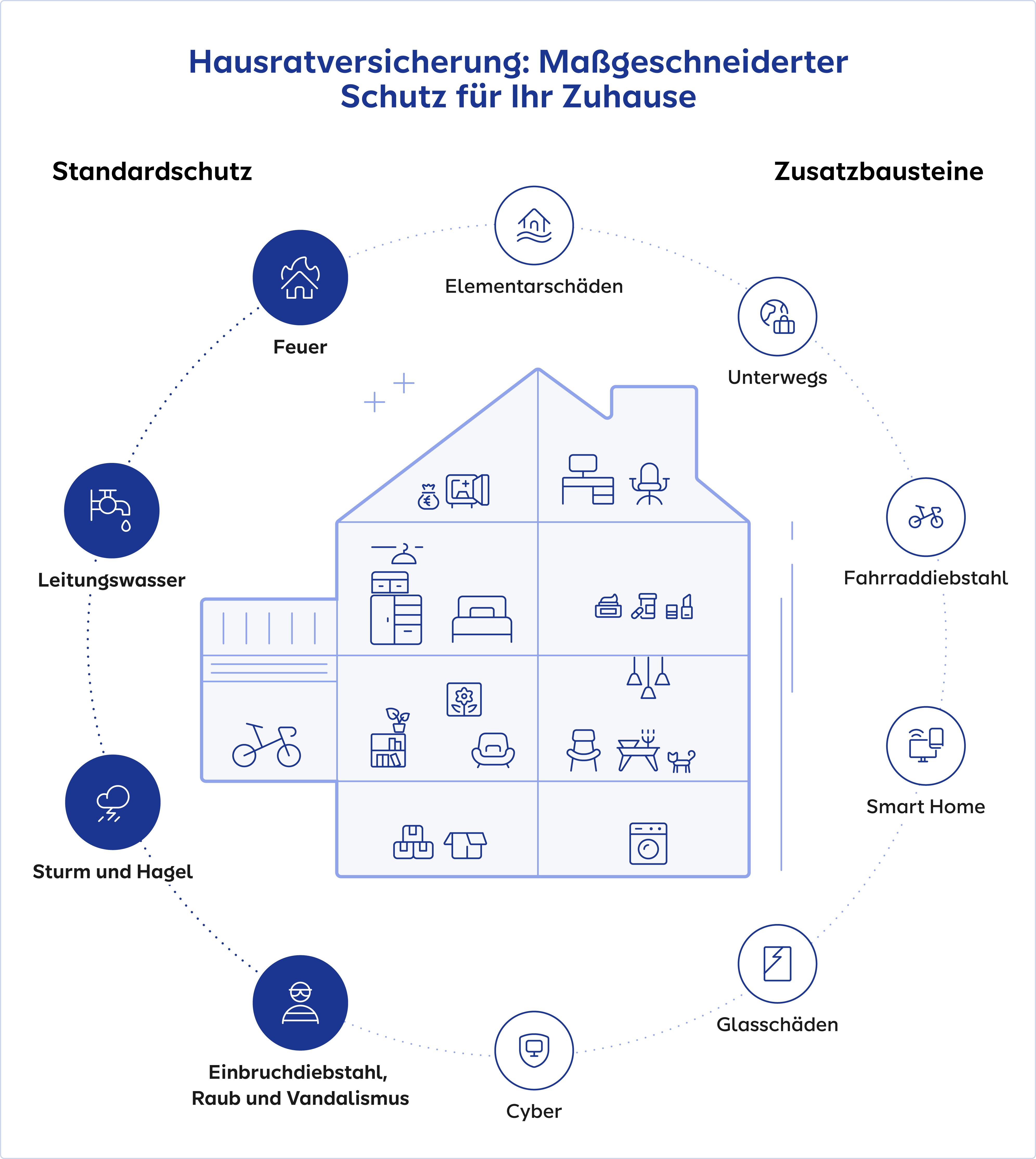 Was die Hausratversicherung grundsätzlich abdeckt — Küche versichern